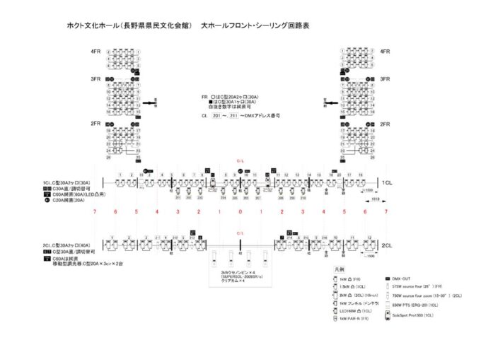 フロント・シーリング回路表